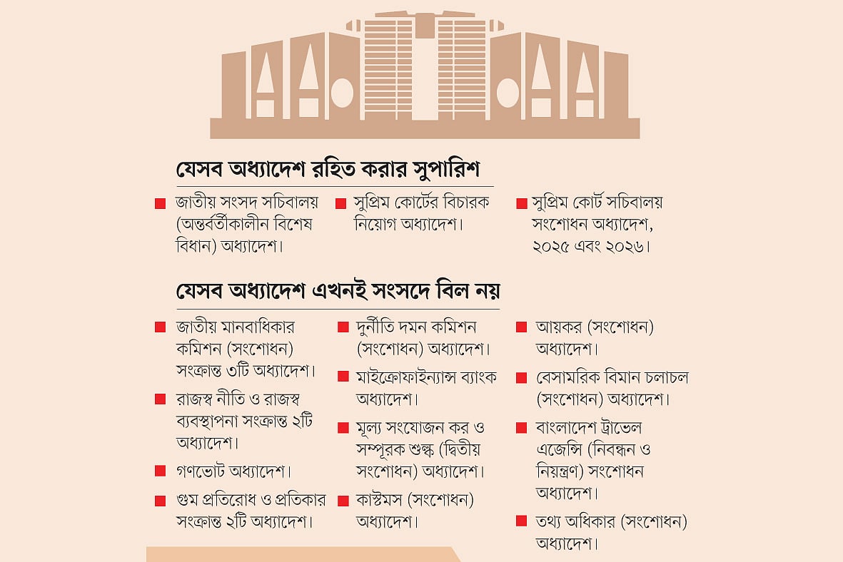 কার্যকারিতা হারাচ্ছে অন্তর্বর্তী সরকারের ২০ অধ্যাদেশ