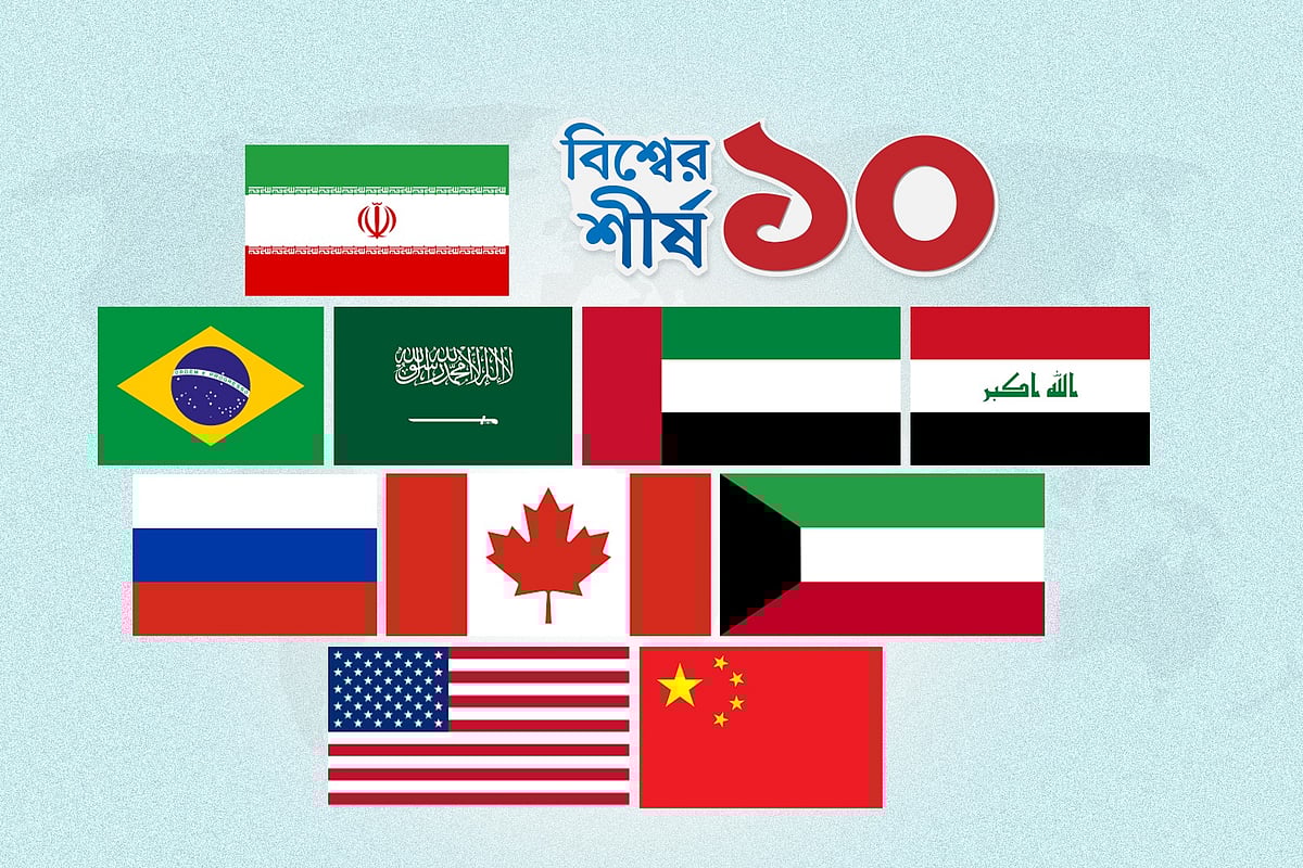 তেল উৎপাদনে বিশ্বের শীর্ষ ১০ দেশ, কার উৎপাদন কত