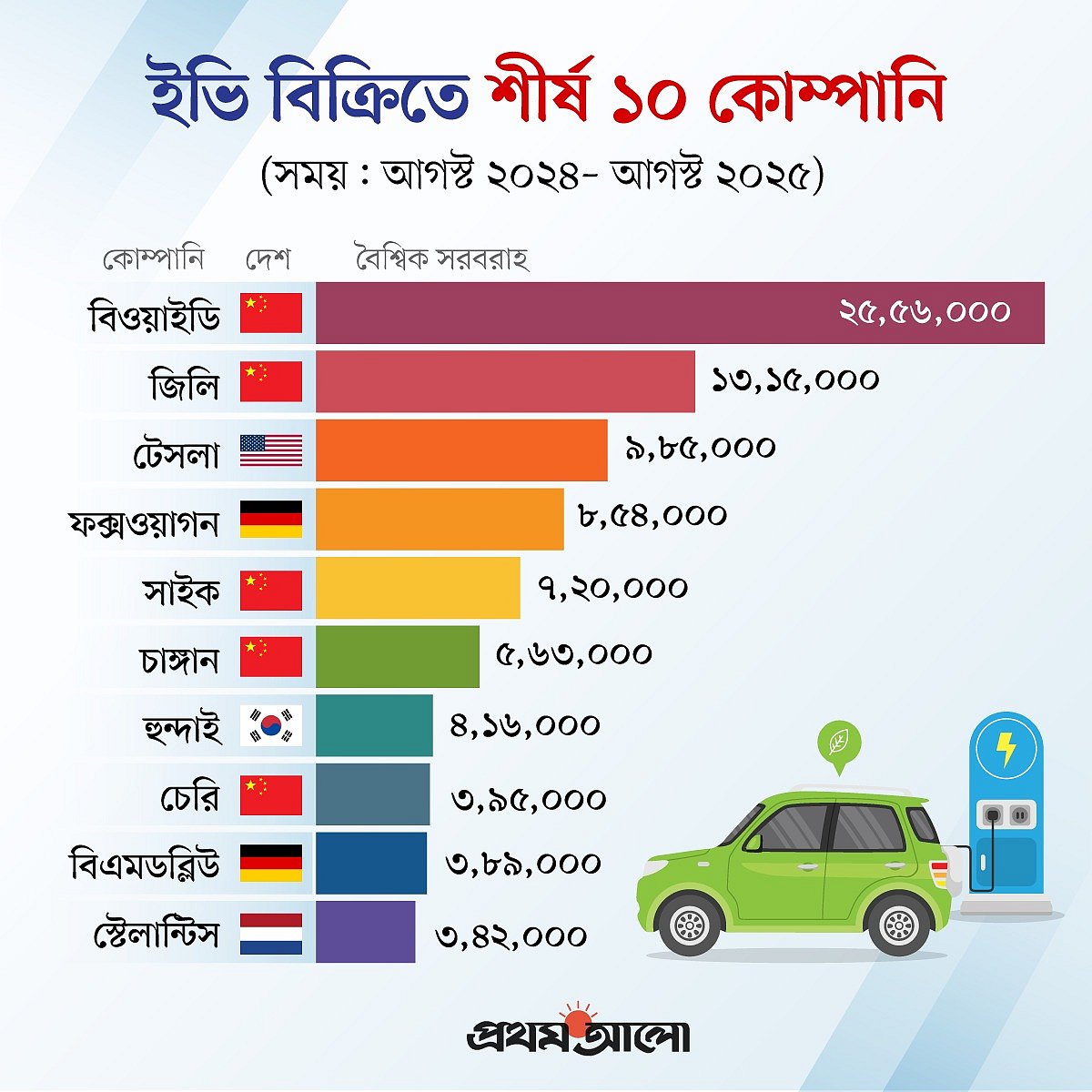 প্রথম আলো গ্রাফিকস