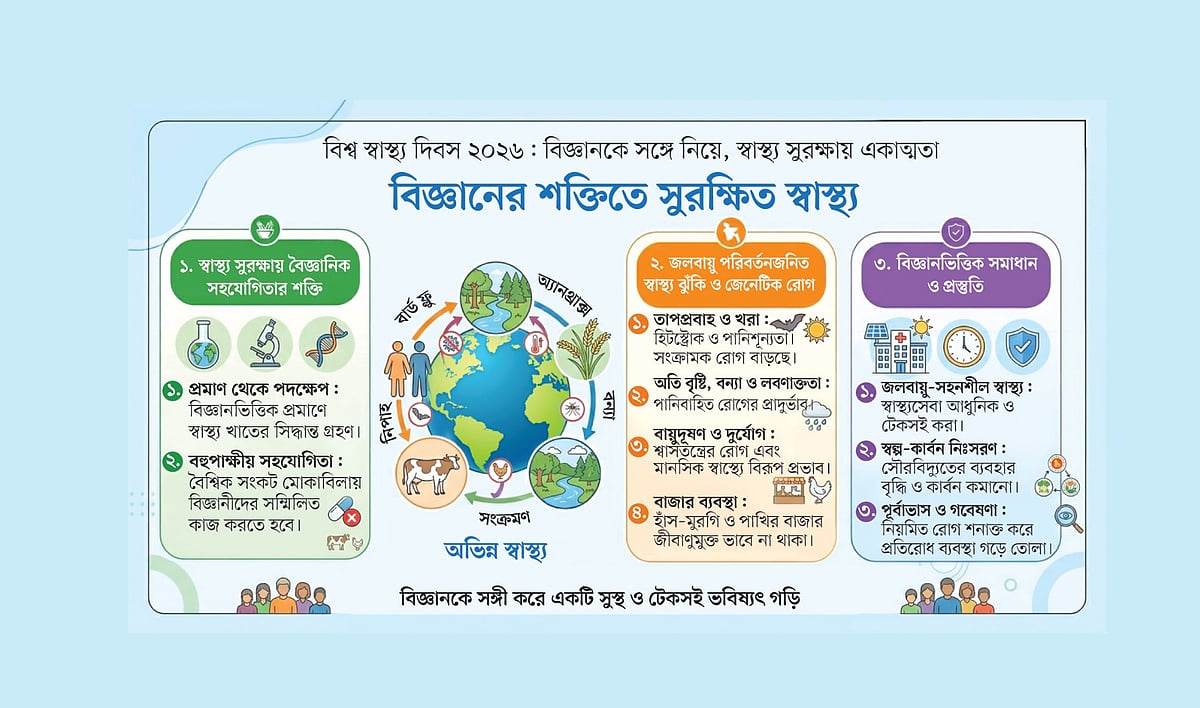 দেশে প্রাণি থেকে মানুষে রোগ বাড়ছে