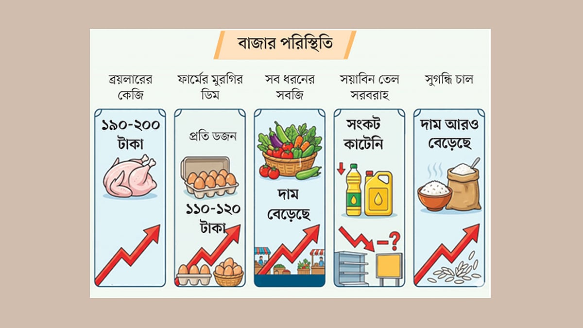 সবজি, মুরগি, ডিমের দাম কত বাড়ল