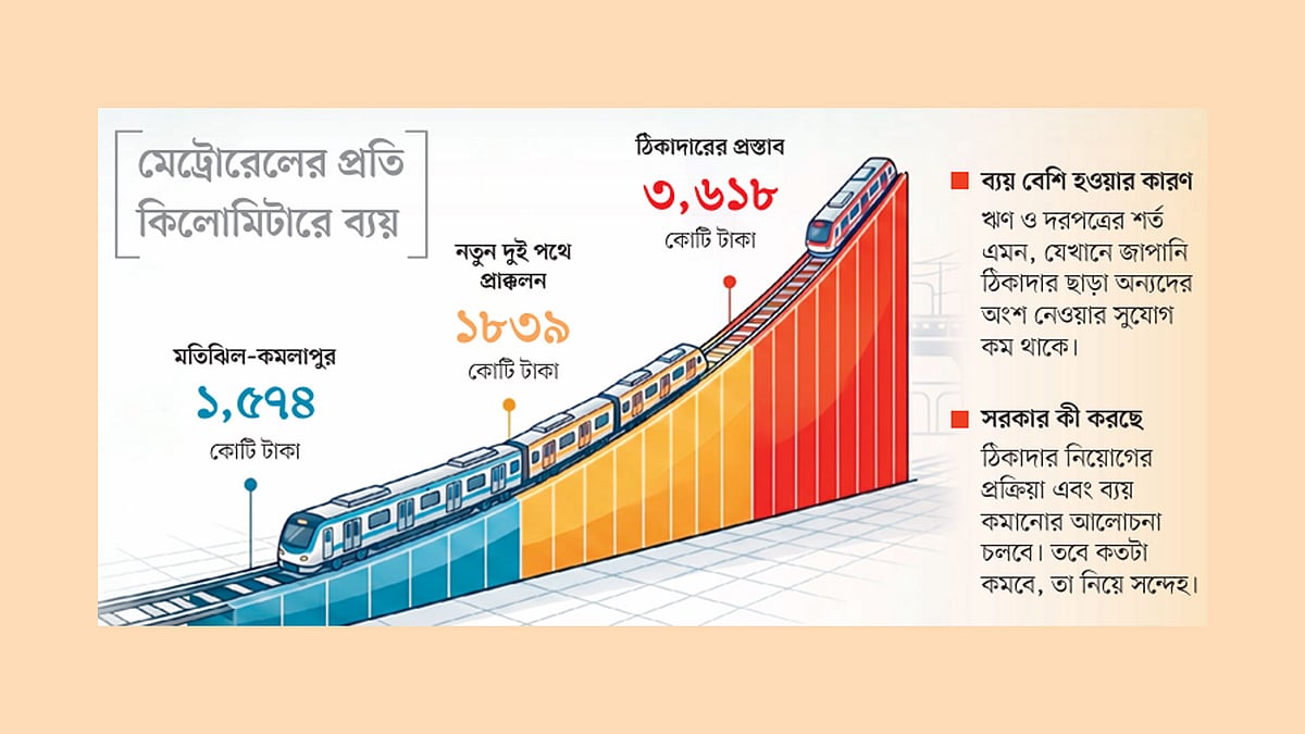 ঢাকার কমলাপুর থেকে বিমানবন্দর পথে মেট্রোরেল করবে সরকার, ব্যয় নিয়ে প্রশ্ন