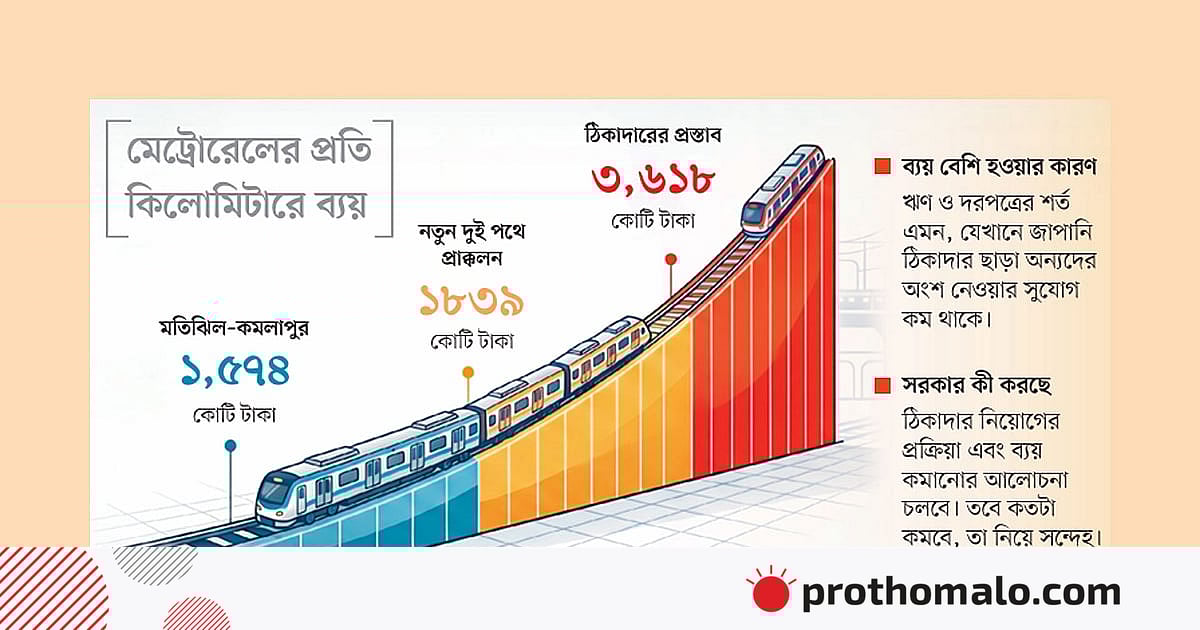 কমলাপুর-বিমানবন্দর মেট্রোরেল: খরচ দ্বিগুণের পথে কমলাপুর-বিমানবন্দর মেট্রোরেল: খরচ দ্বিগুণের পথে