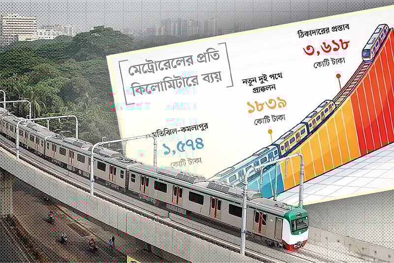 ঢাকায় নতুন পথে মেট্রোরেল নির্মাণ, ব্যয় নিয়ে কী প্রশ্ন উঠছে
