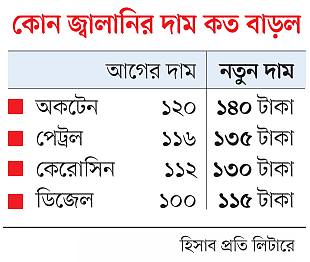 prothomalo-bangla%2F2026-04-18%2F8p1o2214%2FCapture.PNG?w=1536&auto=format%2Ccompress&fmt=webp