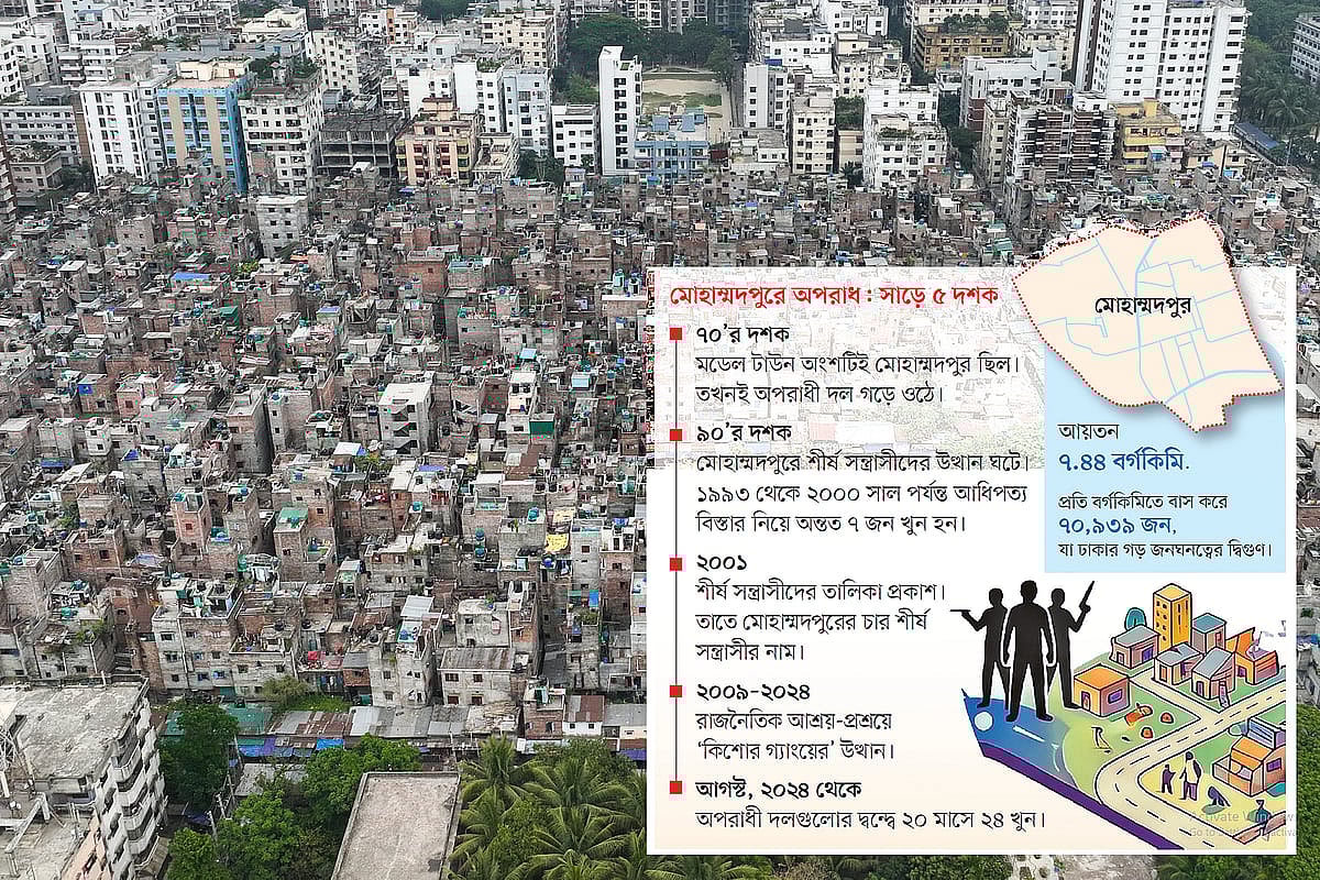মোহাম্মদপুর যেন ‘সিটি অব গড’
