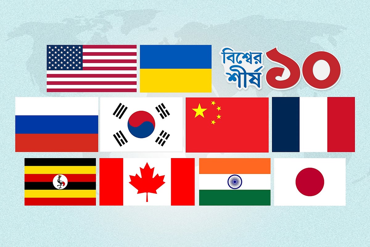 পারমাণবিক বিদ্যুৎ, বর্তমান ও ভবিষ্যৎ সক্ষমতায় শীর্ষে কোন ১০ দেশ