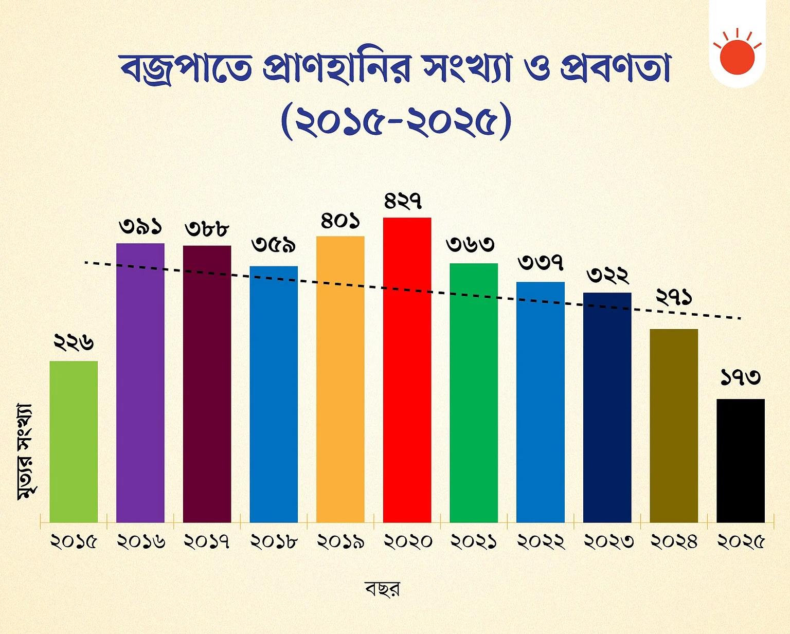 prothomalo-bangla%2F2026-04-27%2F5nxkkj6s%2Fthunderbolt-chart-1.jpeg?w=1536&auto=format%2Ccompress&fmt=webp