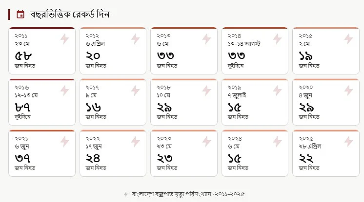prothomalo-bangla%2F2026-04-27%2Fp2hxj60d%2Fthunderbolt-chart-2.jpeg?w=1536&auto=format%2Ccompress&fmt=webp