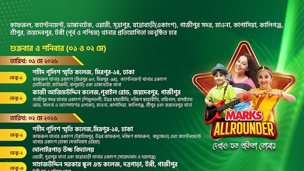 ছবি: মার্কস অলরাউন্ডারের সৌজন্যে