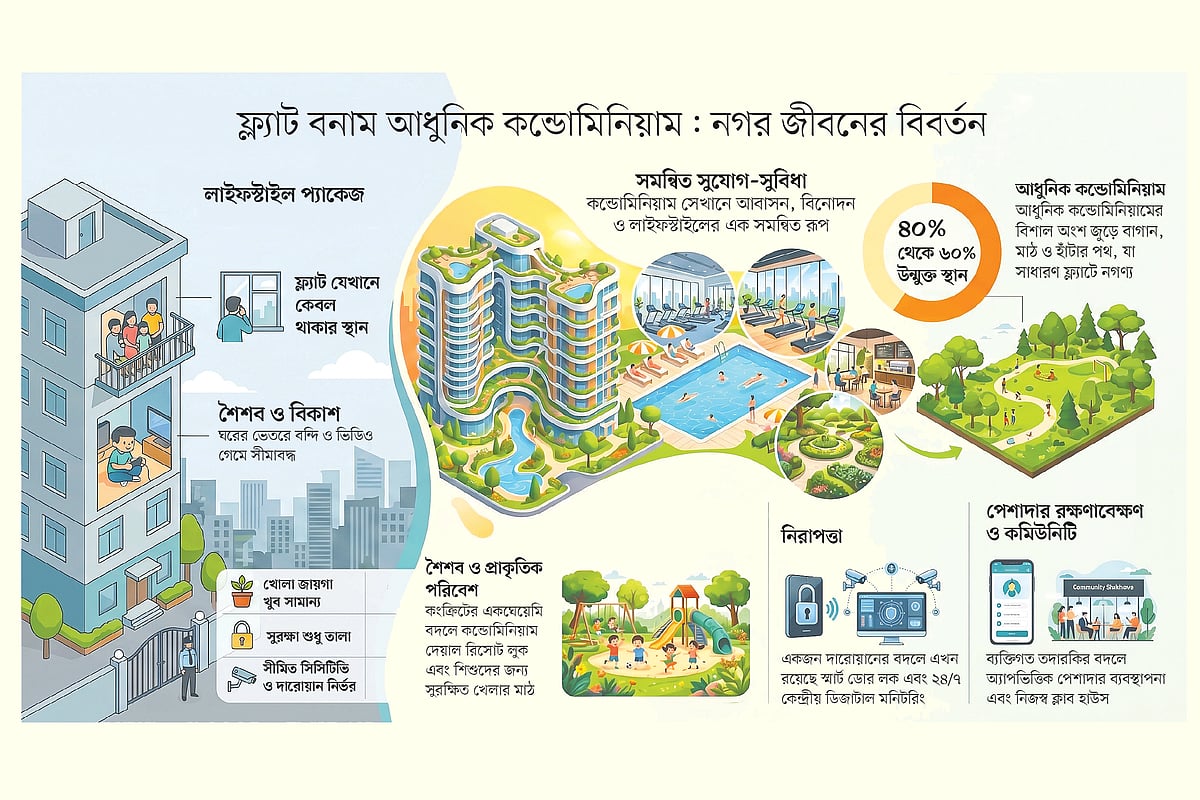 সমন্বিত আবাসন: আধুনিক জীবনযাত্রার নতুন দিগন্ত