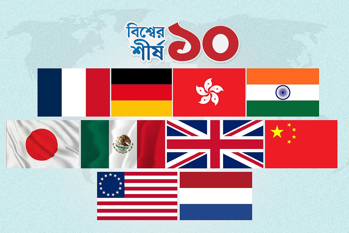 বিশ্বের শীর্ষ ১০ আমদানিকারক দেশ কারা, কী আমদানি করে তারা