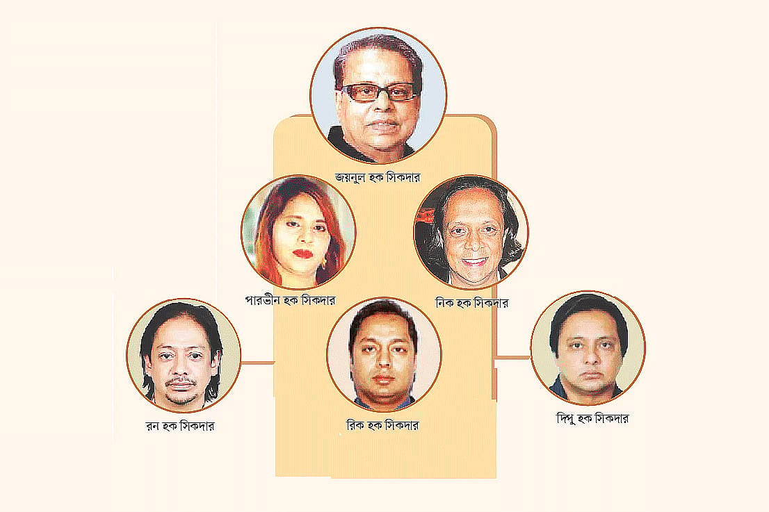 সিকদার গ্রুপের উত্থান ও পতন যেভাবে