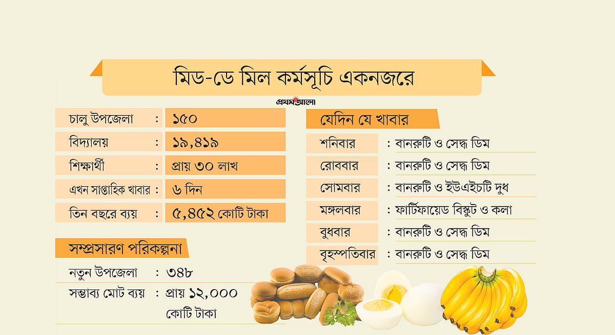 স্কুলে মিড-ডে মিল: উদ্যোগ ভালো, খাদ্যমান নিয়ে প্রশ্ন
