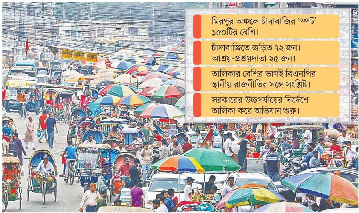 মিরপুরে মিলেমিশে চাঁদাবাজি
