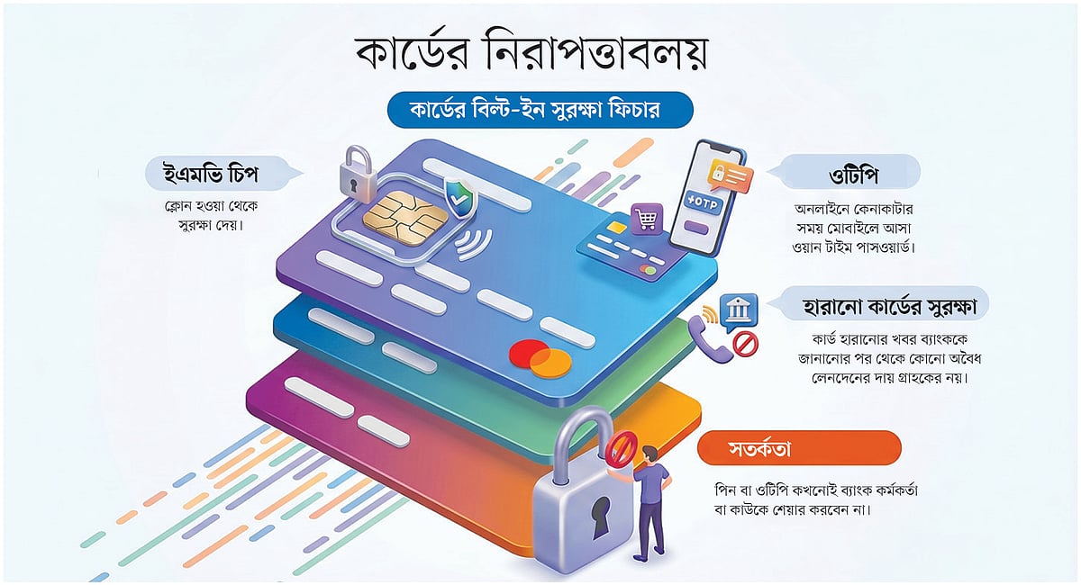 ডিজিটাল জালিয়াতি বন্ধে উন্নত প্রযুক্তি
