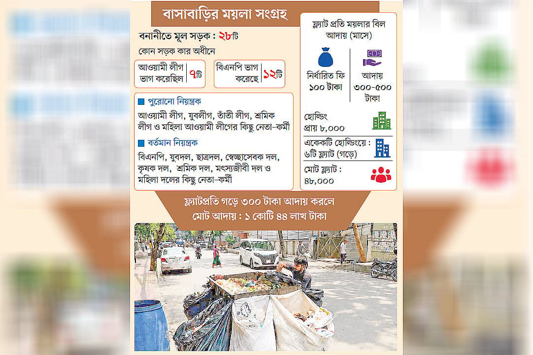 ময়লা–বাণিজ্যে আ.লীগের দেখানো ‘বনানী মডেল’ বহাল