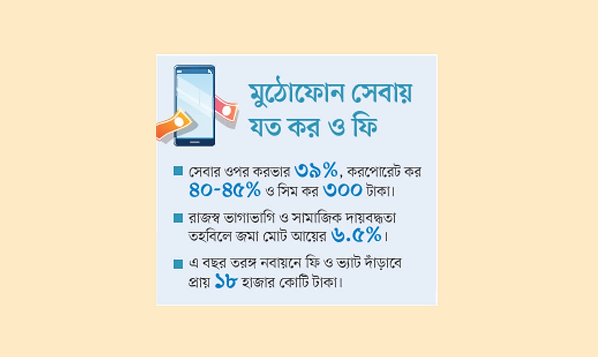 মুঠোফোন সেবা: ১০০ টাকার মধ্যে ৫৬ টাকাই নেয় সরকার