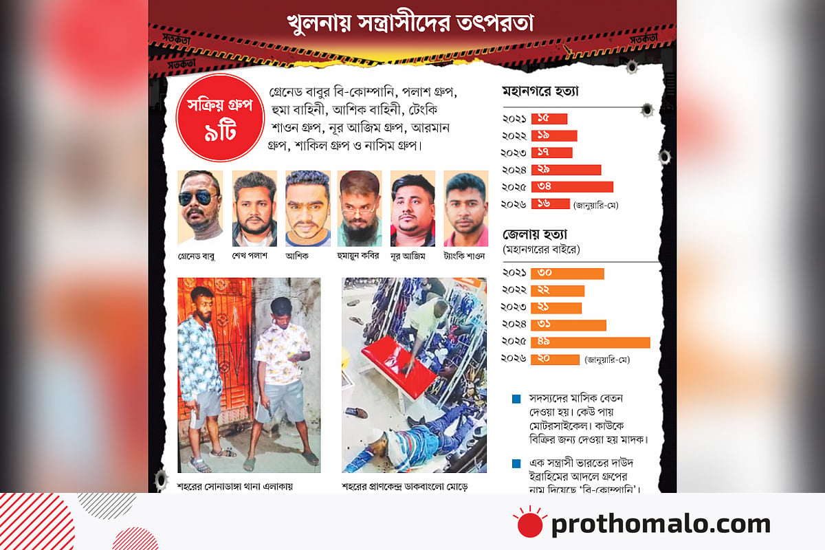 তারা প্রকাশ্যে খুন করে, প্রচারণা চালায়, দোয়া চায় ফেসবুকে তারা প্রকাশ্যে খুন করে, প্রচারণা চালায়, দোয়া চায় ফেসবুকে