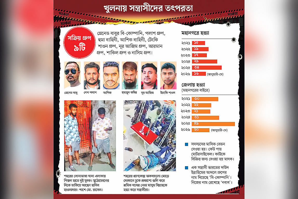 খুলনায় তারা প্রকাশ্যে খুন করে