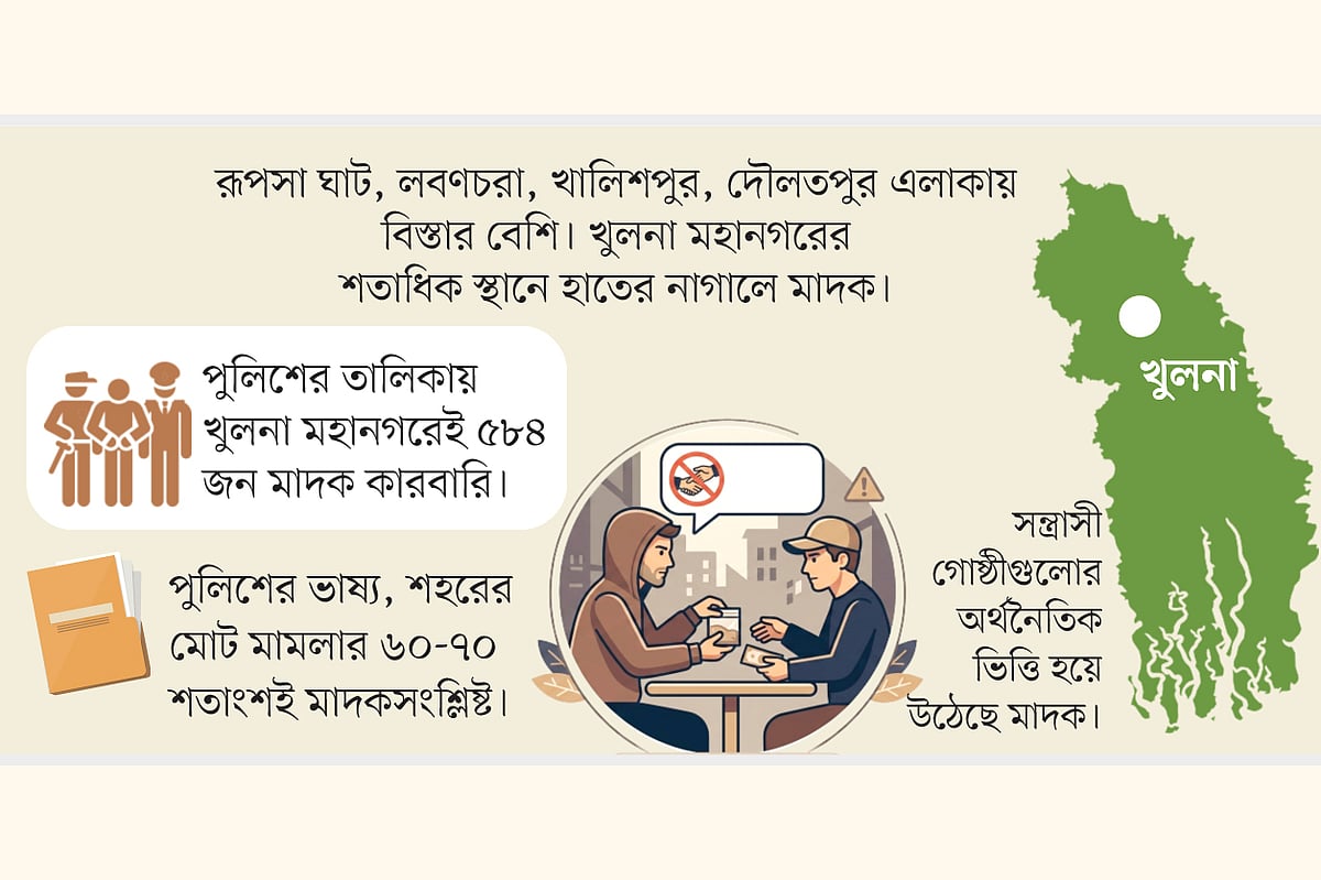 মাদক বিক্রি হয় খুপরিতে, টাকা যায় ‘বড় ভাইদের’ পকেটে