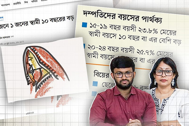 ২৫ শতাংশ বিবাহিত কিশোরী–তরুণীর স্বামী ১০ বছরের বড়