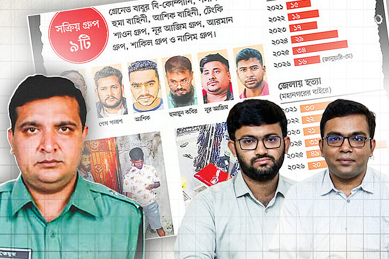খুলনার অপরাধজগতের নেপথ্যে কারা?