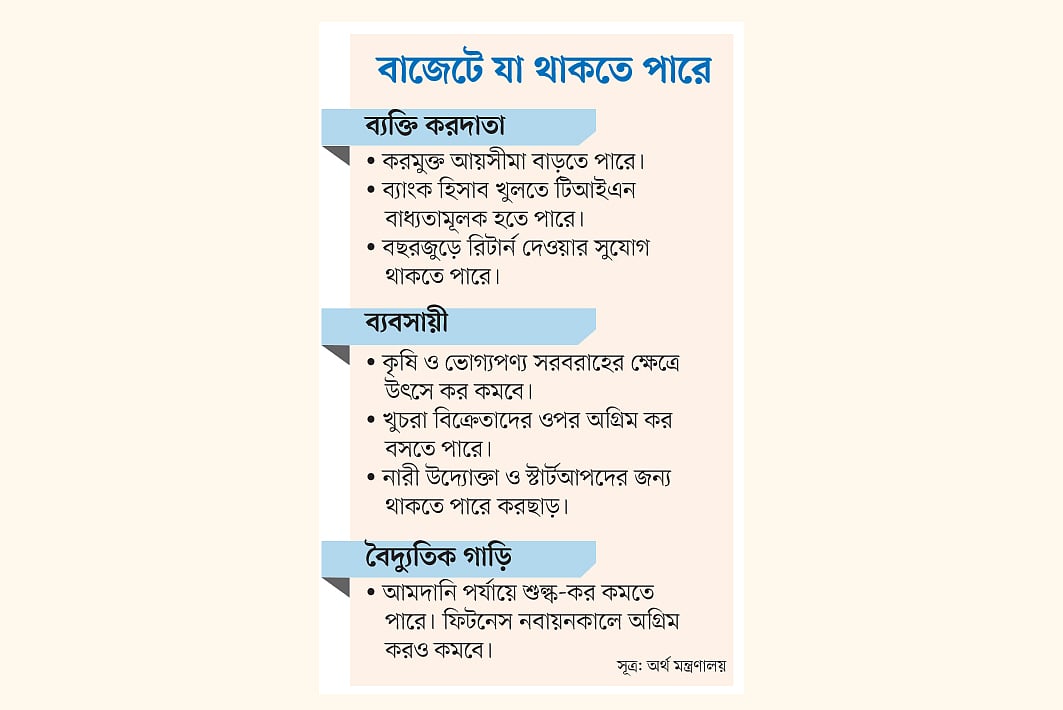 করের চাপ বাড়বে, থাকবে কিছু ছাড়ও