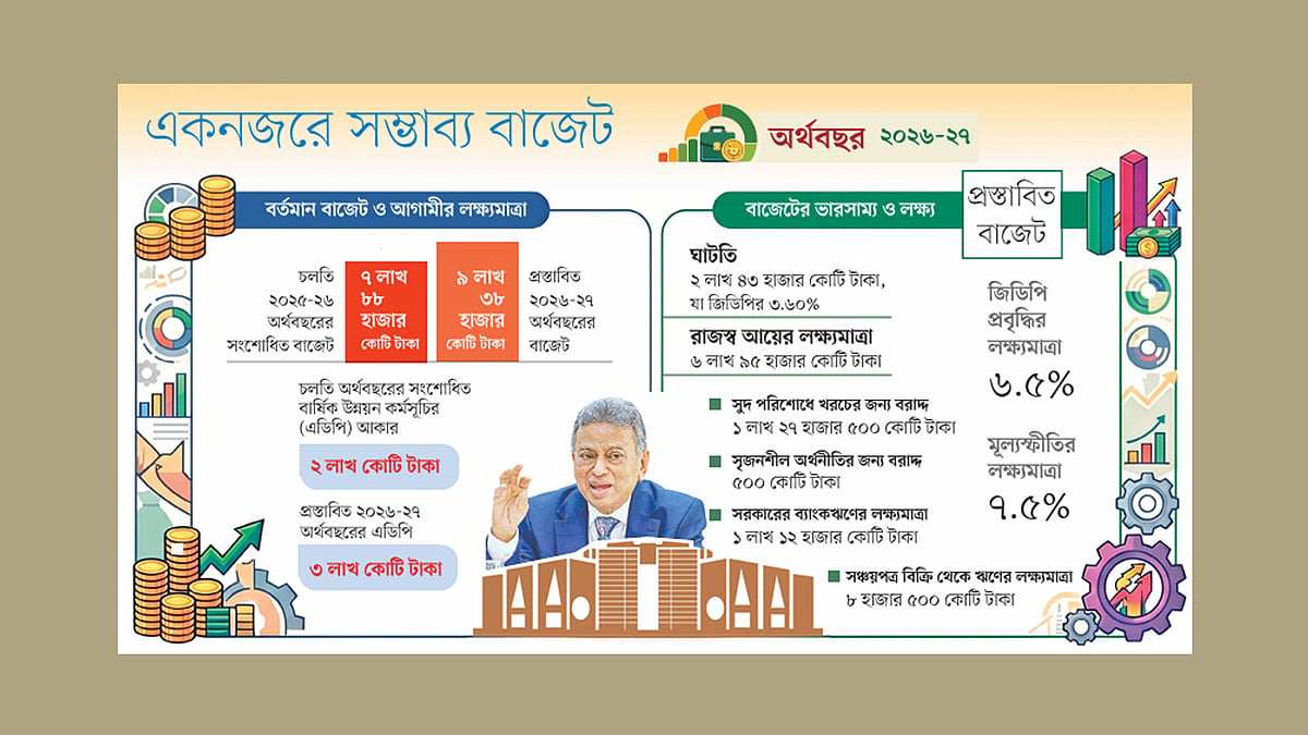 কোথায় করছাড় থাকবে, কোথায় আওতা বাড়বে