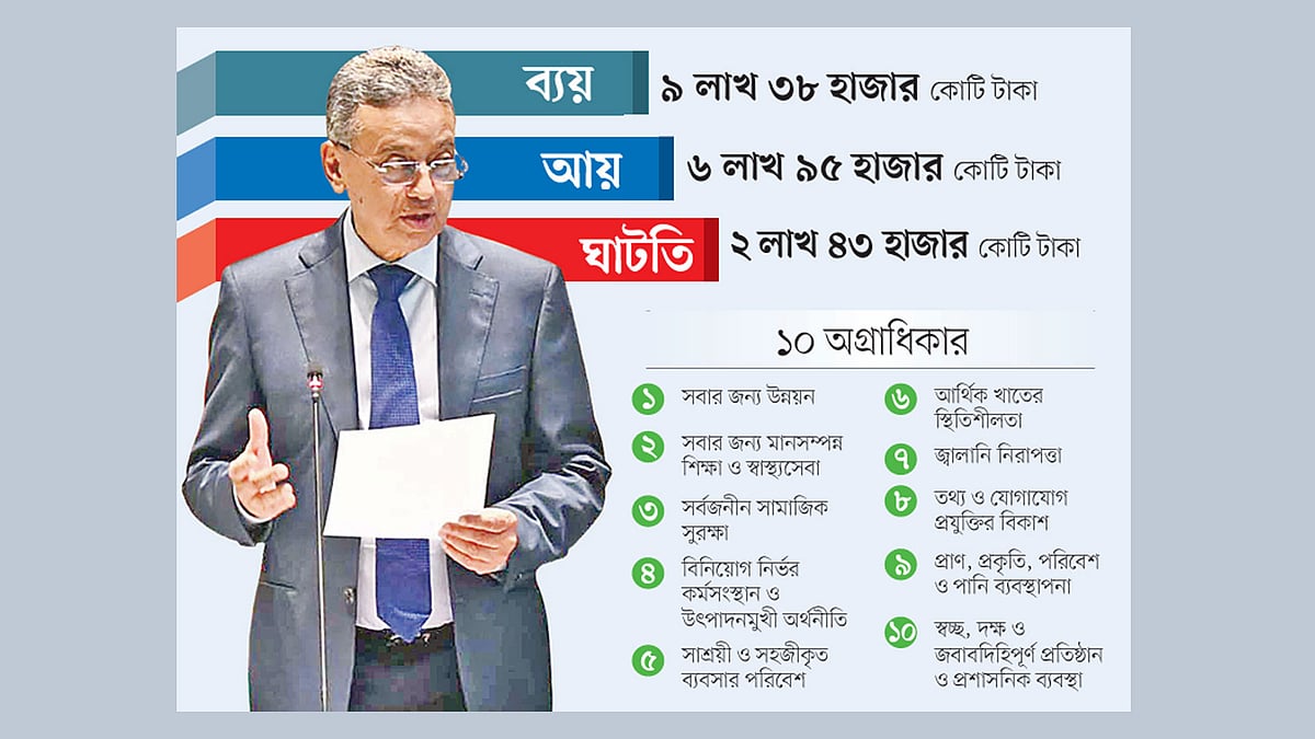 বড় স্বপ্ন, বিশাল বাজেট, বিপুল ছাড়