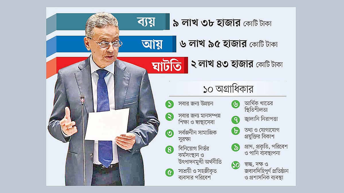 বড় স্বপ্ন, বিশাল বাজেট, বিপুল ছাড়