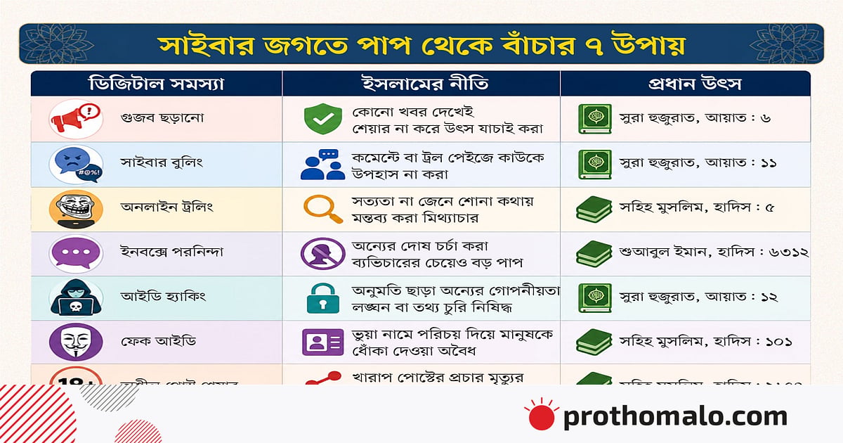 সাইবার পাপ থেকে বেঁচে থাকার ৭ উপায় সাইবার পাপ থেকে বেঁচে থাকার ৭ উপায়