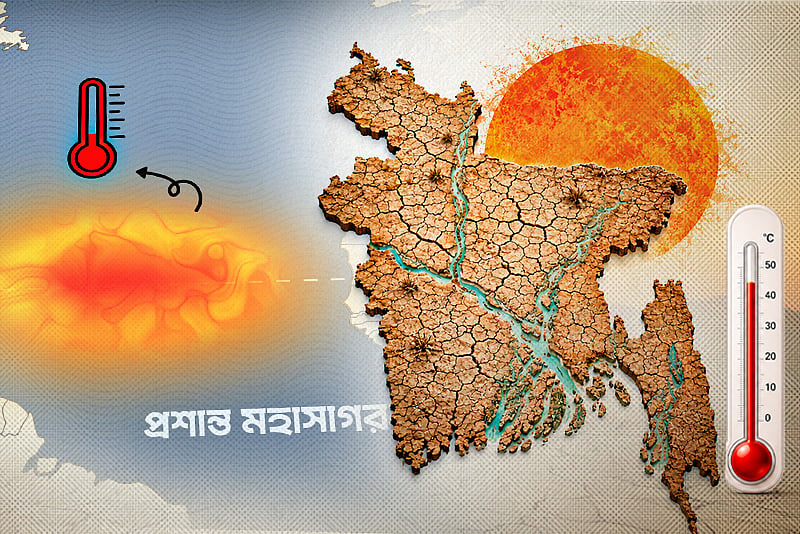 আগস্টেই আসতে পারে এল নিনো, কীভাবে বদলে দিতে পারে বৈশ্বিক আবহাওয়া?