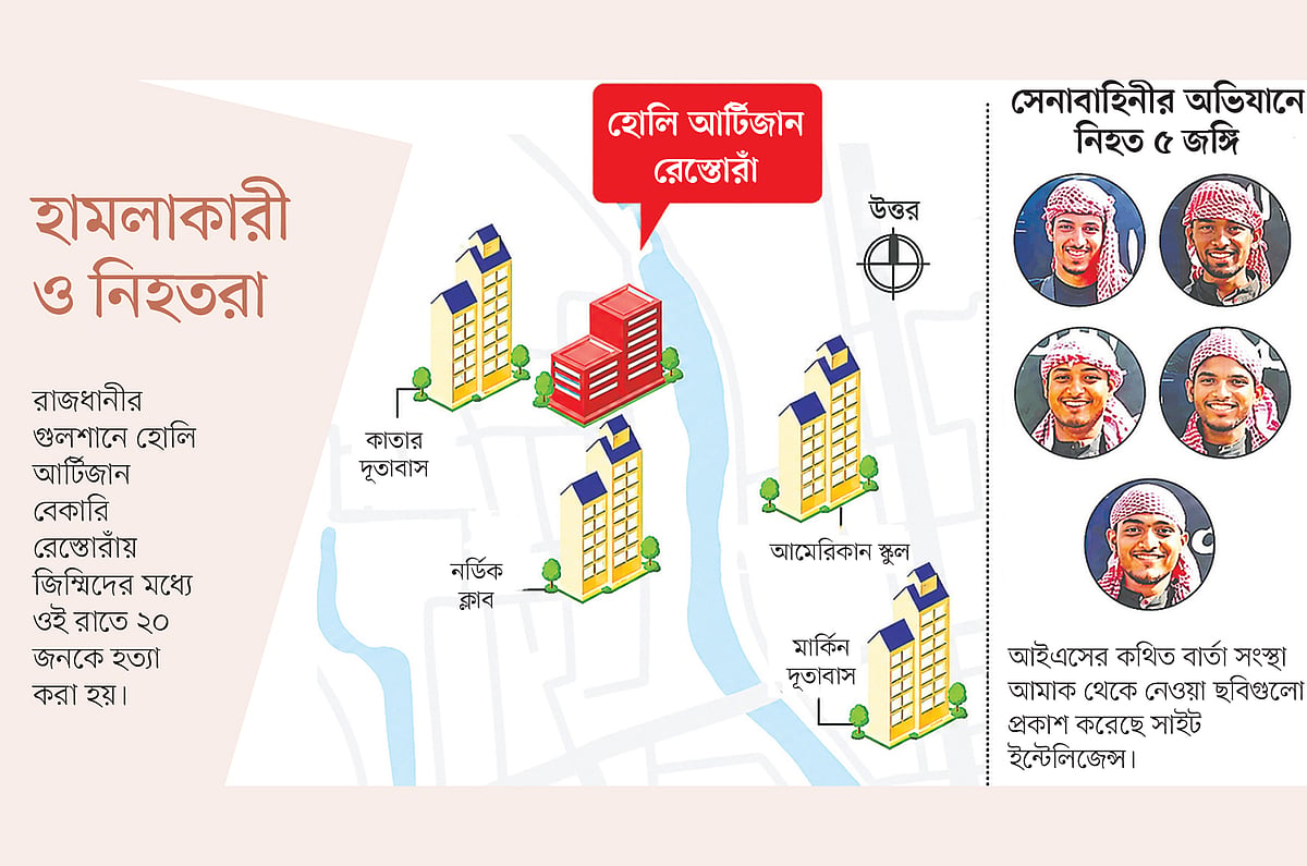 হোলি আর্টিজানে হামলা: পলাতক ৩১১ উগ্রপন্থী