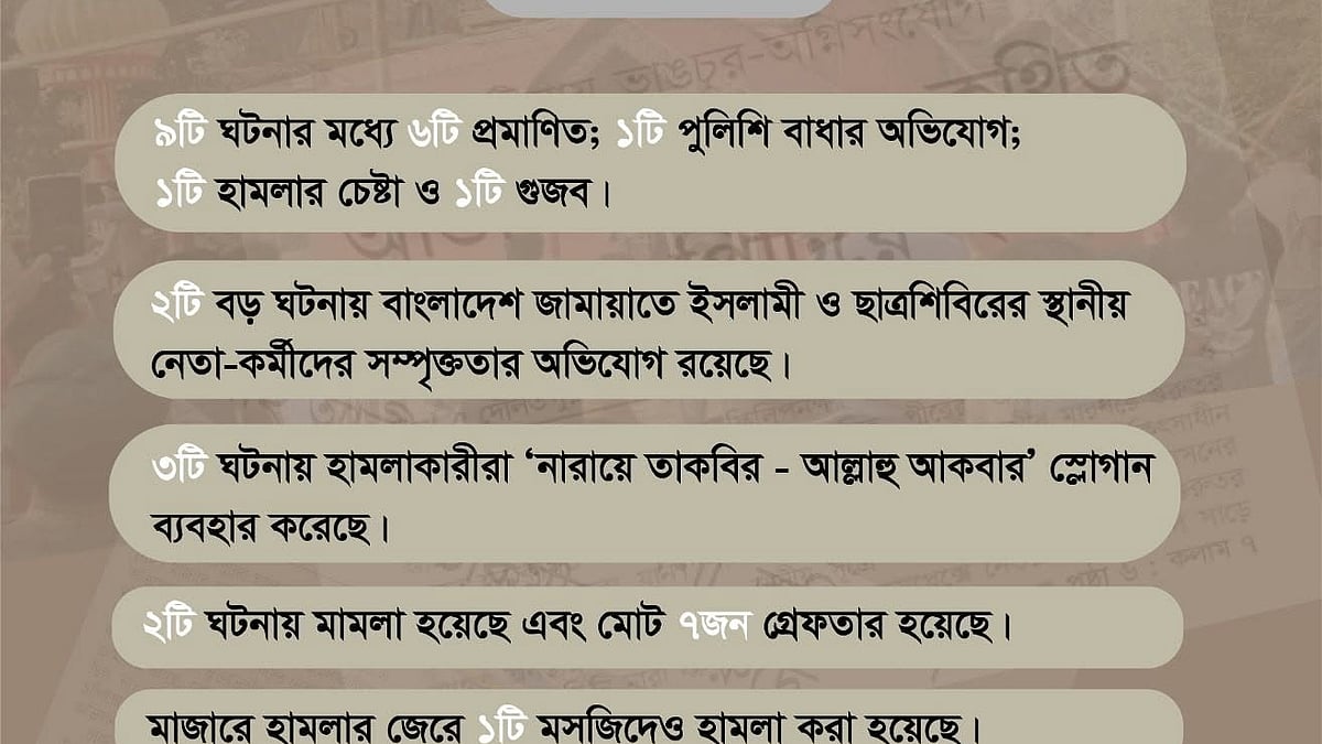 ছবি: মাকামের ফেসবুক থেকে