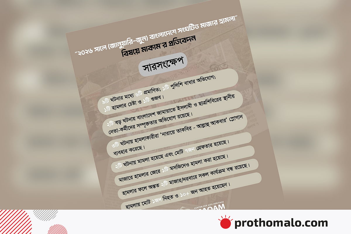 চলতি বছরের ছয় মাসে ৬ মাজারে হামলা, ভুক্তভোগীদের ক্ষতিপূরণ দেওয়ার আহ্বান চলতি বছরের ছয় মাসে ৬ মাজারে হামলা, ভুক্তভোগীদের ক্ষতিপূরণ দেওয়ার আহ্বান
