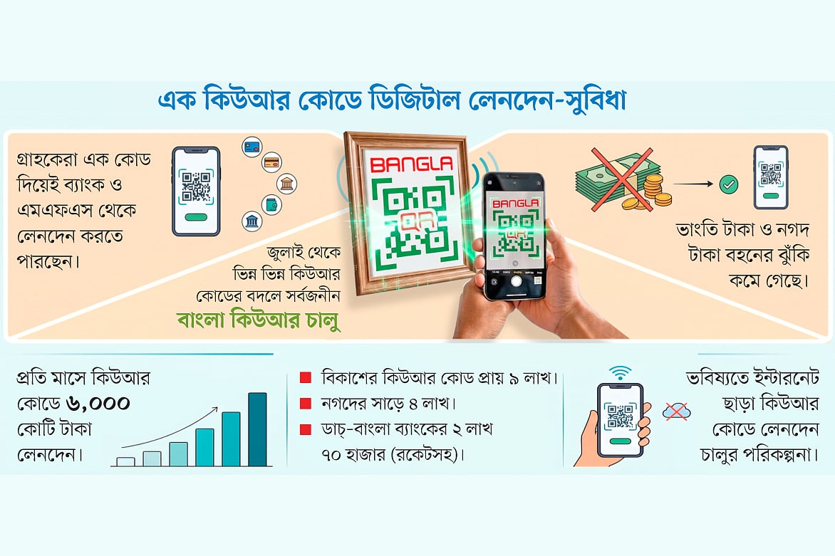 ডিজিটাল লেনদেনে নতুন ধাপ শুরু করল বাংলাদেশ