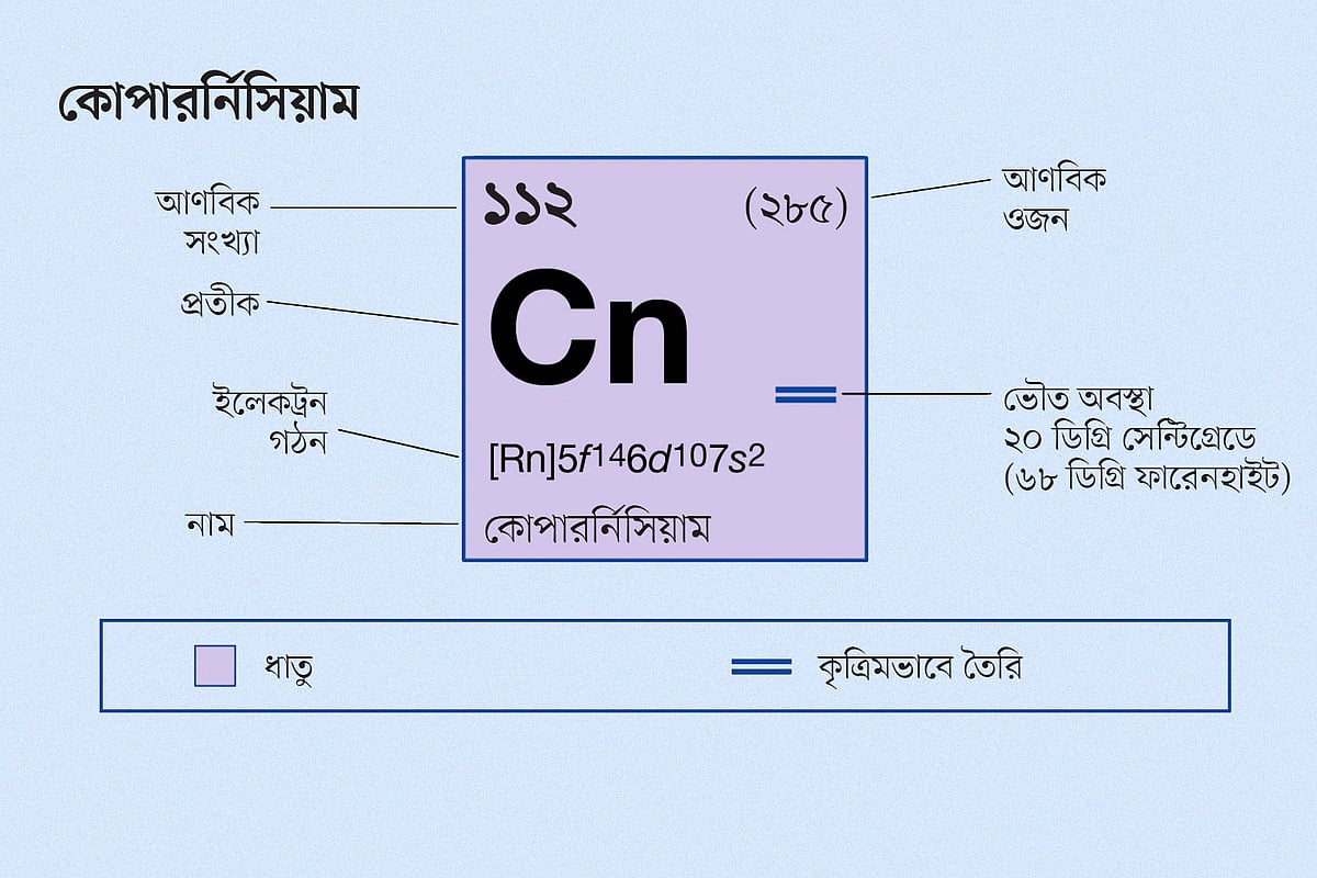 জ্যোতির্বিজ্ঞানীর নামে যে মৌলের নাম