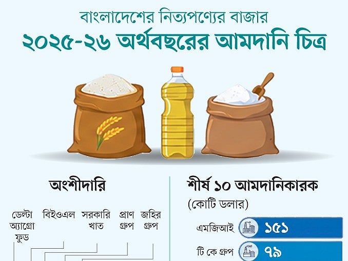 শীর্ষে এমজিআই, বড় উত্থান ডেল্টার, আরও পেছাল সিটি গ্রুপ