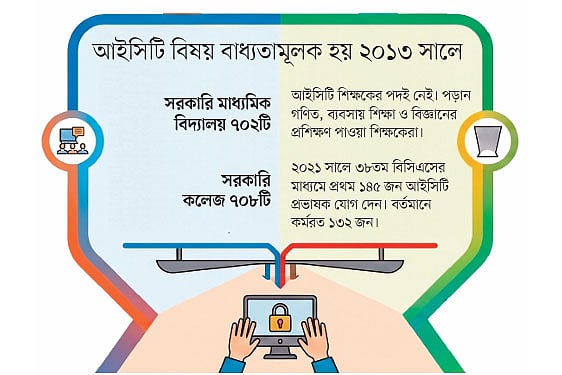 আইসিটি পড়ান গণিত, ব্যবসা, পদার্থের শিক্ষক, অনিয়মিত ব্যবহারিক ক্লাস