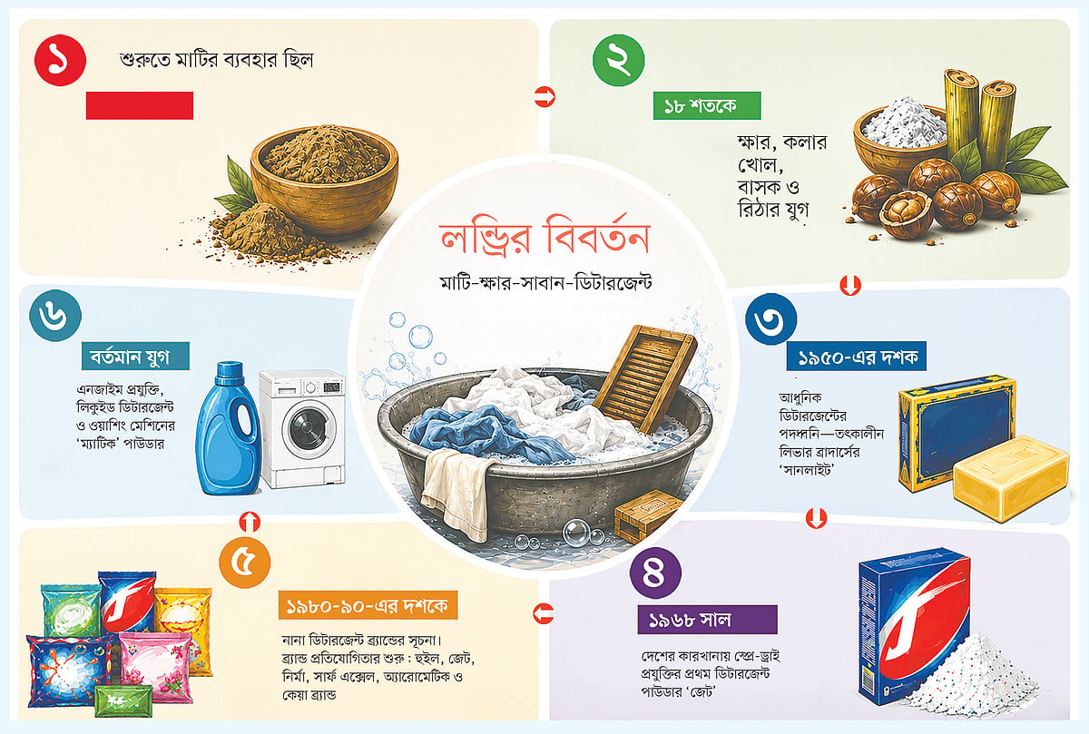 বেশি ফেনা মানেই কি ‘বেশি পরিষ্কার’