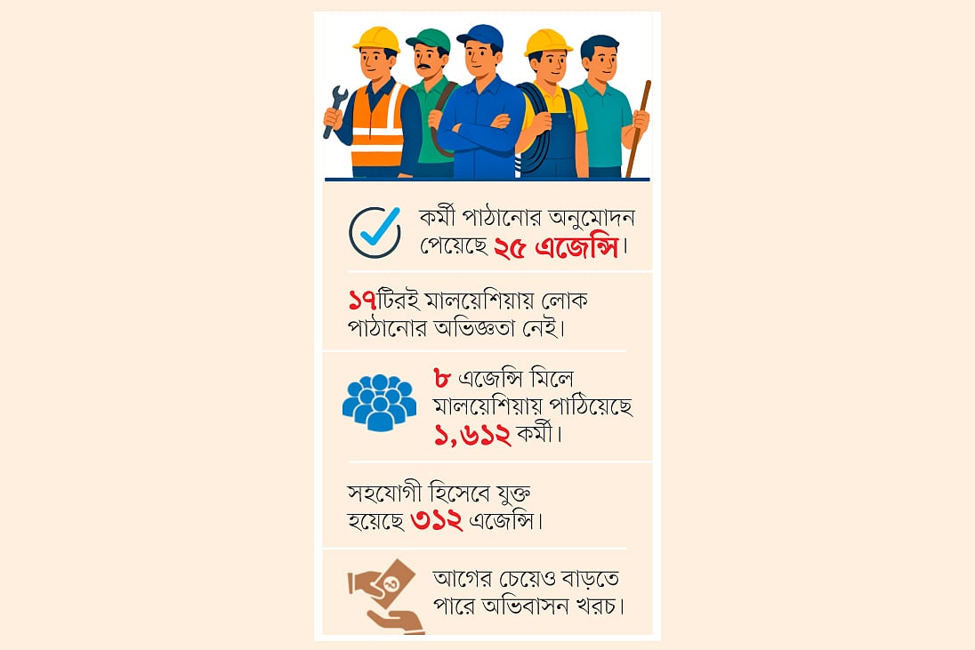 মালয়েশিয়া চক্র এবার ভিন্ন কৌশলে তৎপর