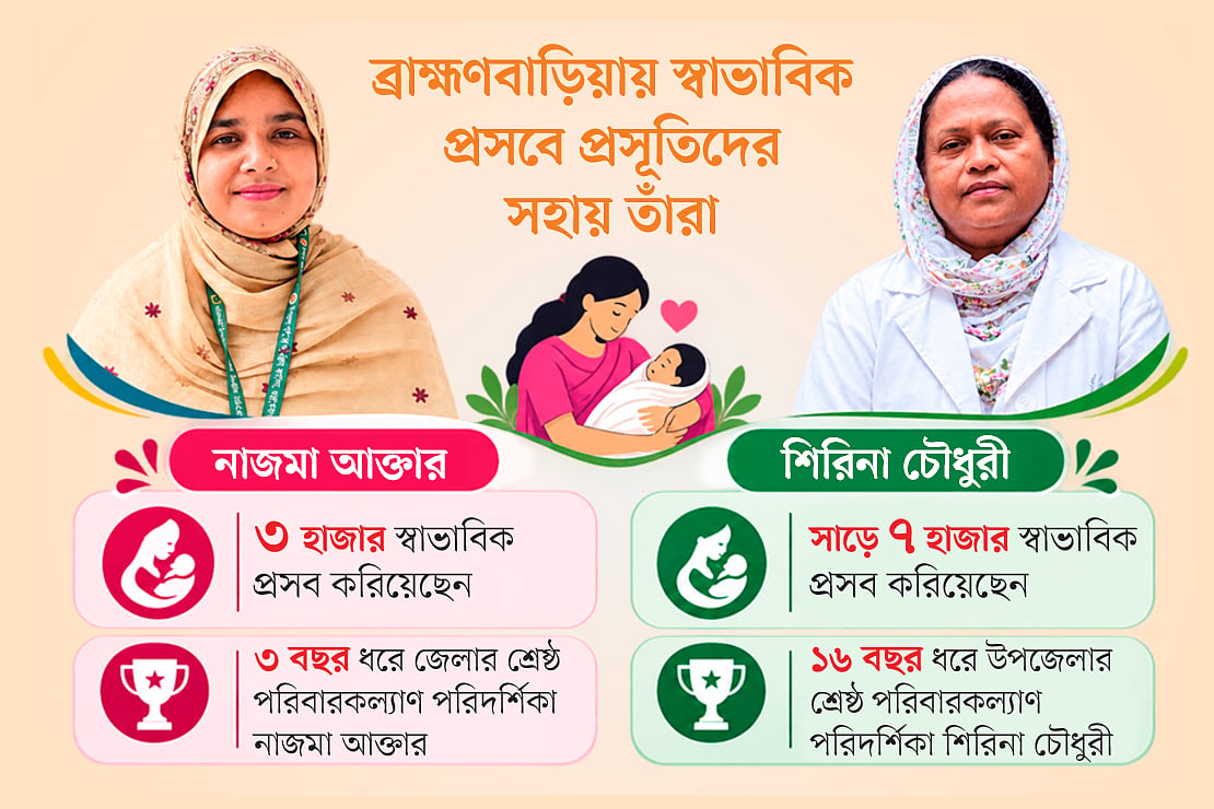 Two health workers have supported more than 10,500 normal deliveries