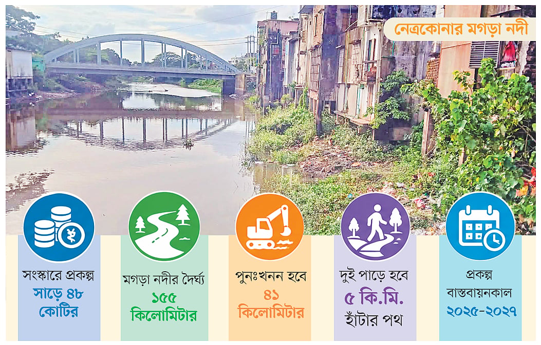 Project launched to revive the Mogra River in Netrokona