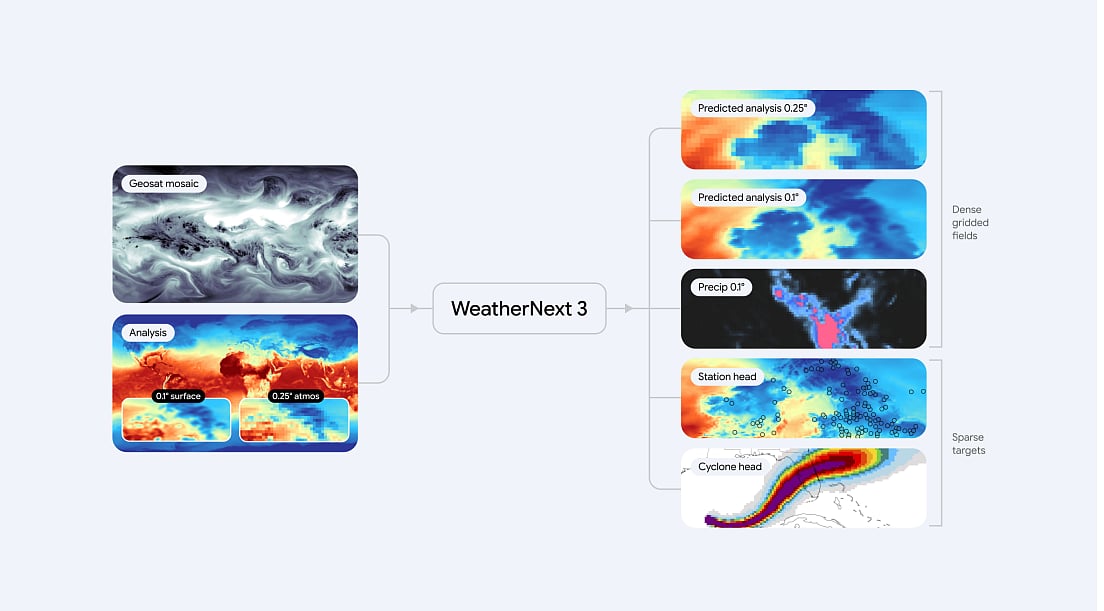 Google launches an AI weather model that delivers hourly forecasts