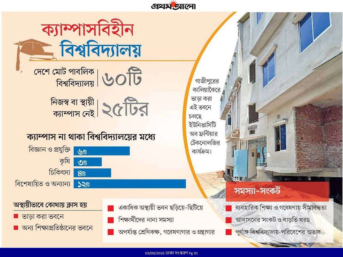 ক্যাম্পাস ছাড়াই ২৫ পাবলিক বিশ্ববিদ্যালয়, ভাড়া স্থাপনায় যেনতেন পাঠদান