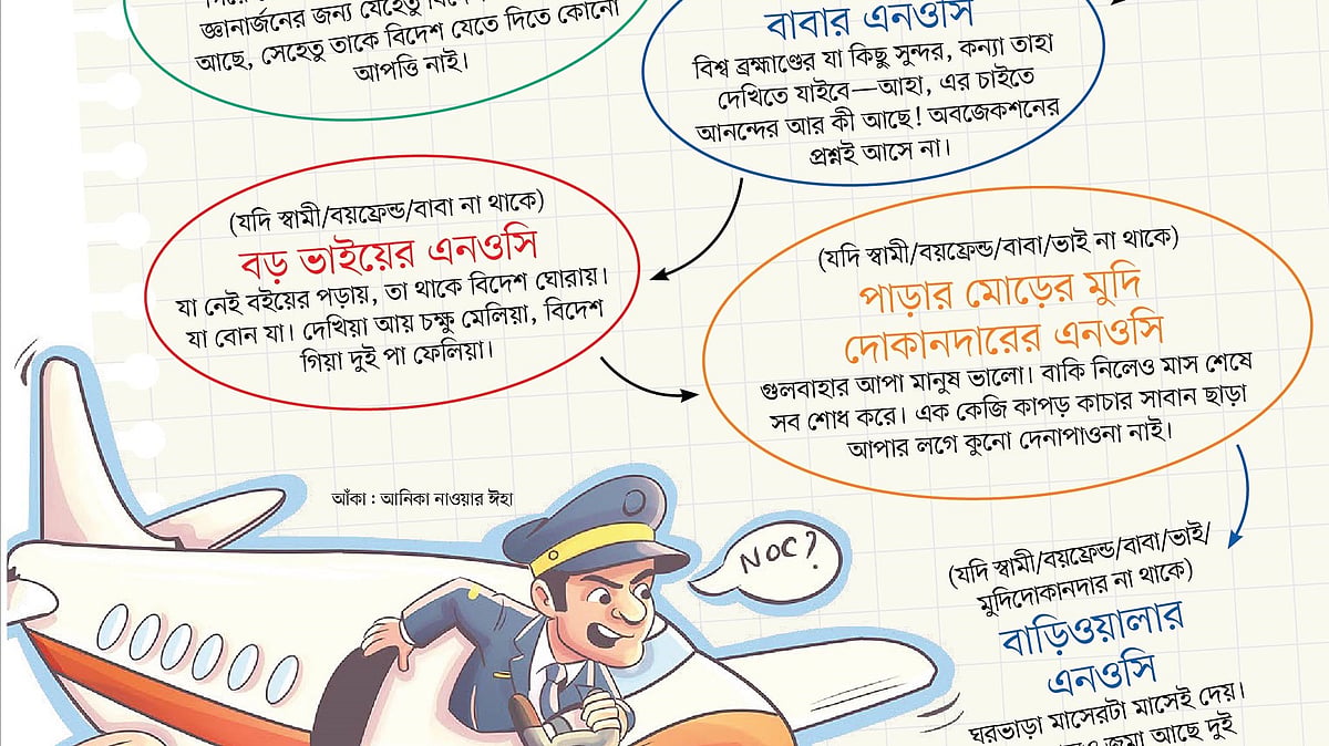 কার্টুন: আনিকা নাওয়ার ঈহা