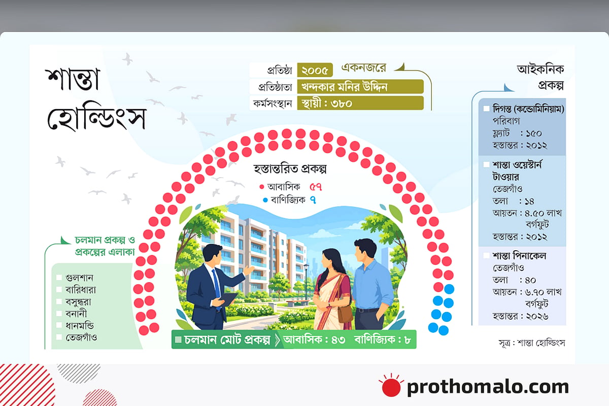 বহুতল ভবনে শান্তার রেকর্ড বহুতল ভবনে শান্তার রেকর্ড