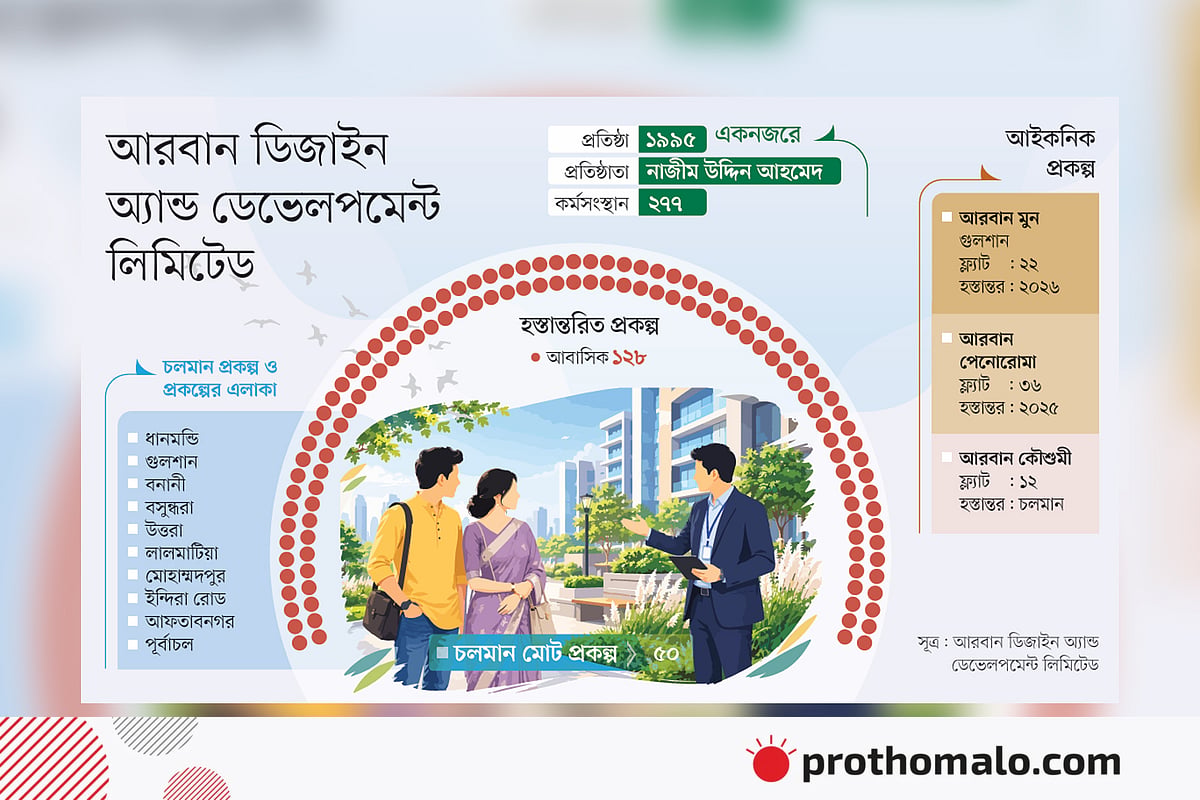 গ্রাহকের আস্থাই আরবানের পুঁজি গ্রাহকের আস্থাই আরবানের পুঁজি