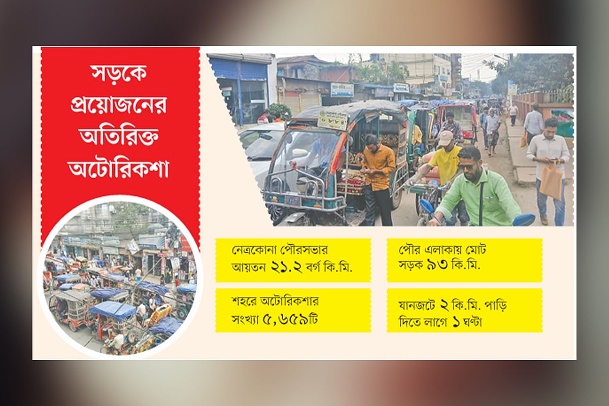 নেত্রকোনা শহরে অটোরিকশার অদরশনে বেড়েছে যানজট